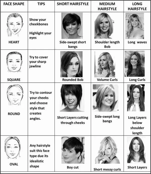 How Can I See If a Hairstyle Will Suit Me? image 0