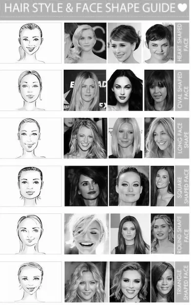 How to Know What Hairstyle Looks Best on You photo 0